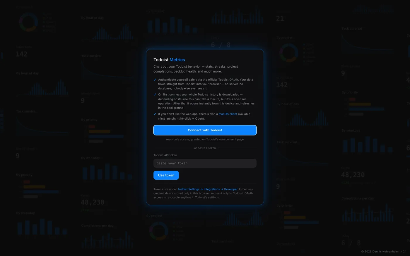 Todoist Metrics first-run screen: a connect card over a wall of dashboard charts